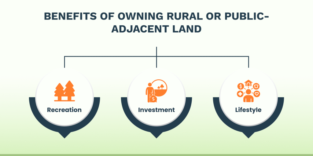 Public Land and Historical Context for Land Buyers