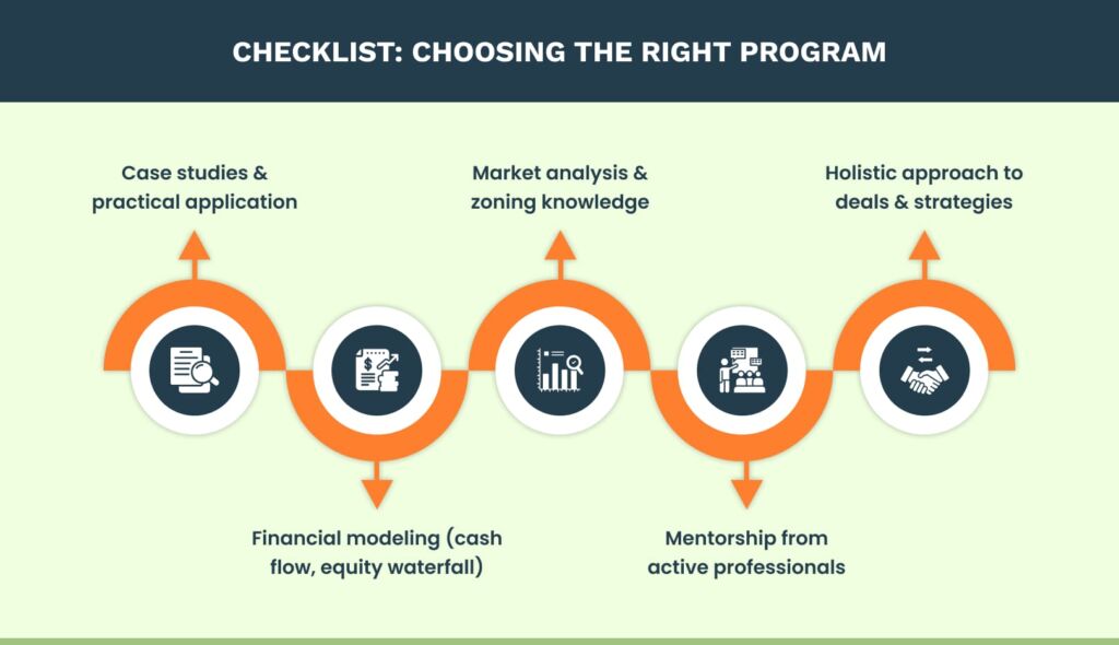 A graphical representation of what to look for while choosing the right program for Land Investing Courses