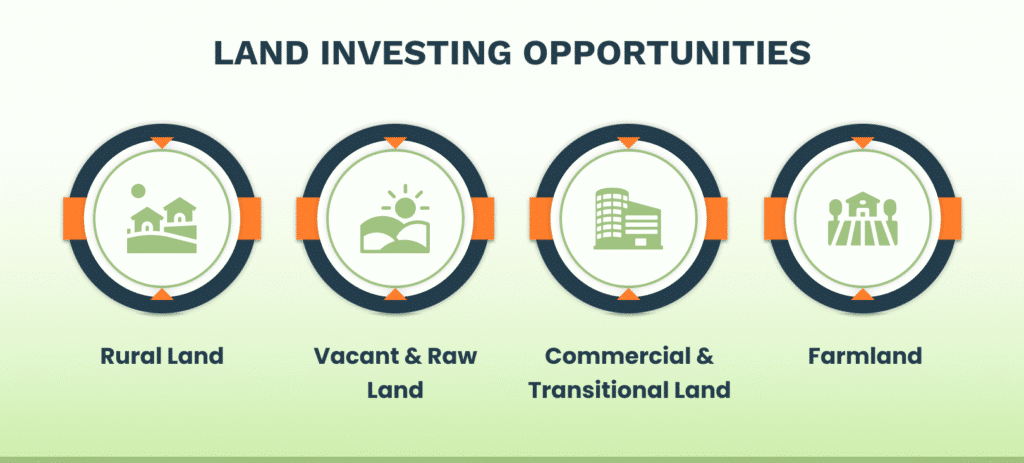 The Land Method Your Path to Smart Land Investments in 2026